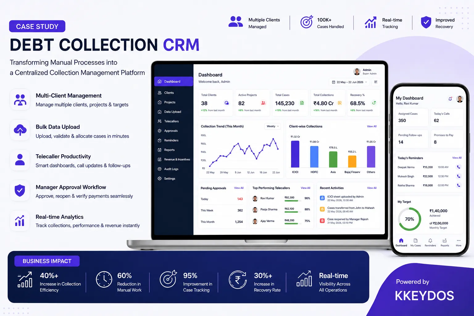 Debt Collection CRM