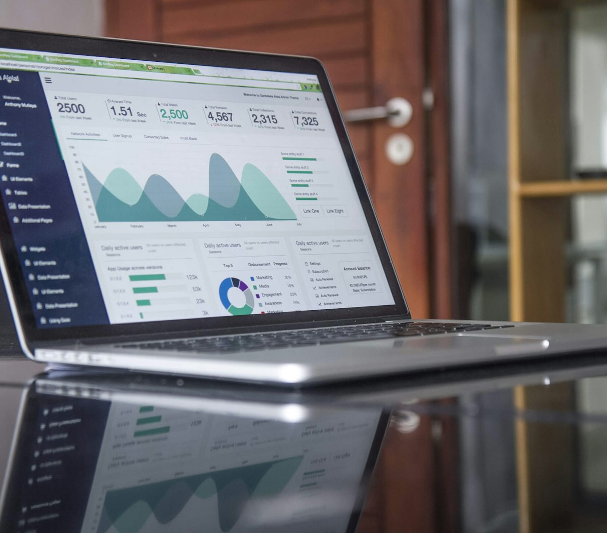 SaaS Development
